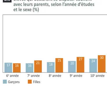 Tableau 2.1    Communication dans la famille Dans ma famille...