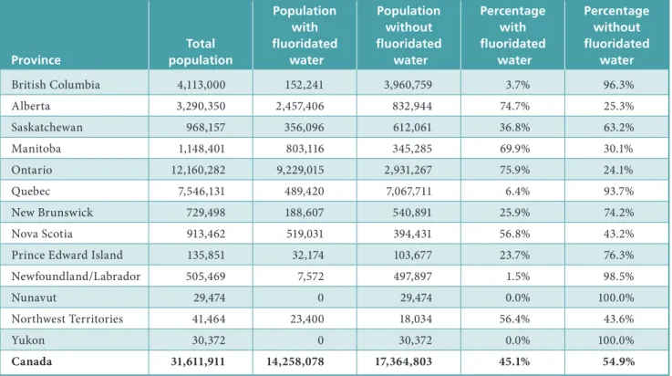 Table 1  Provincial and territorial estimates for community water fluoridation coverage in 2007 5