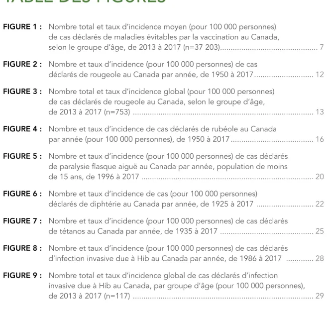 TABLE DES FIGURES