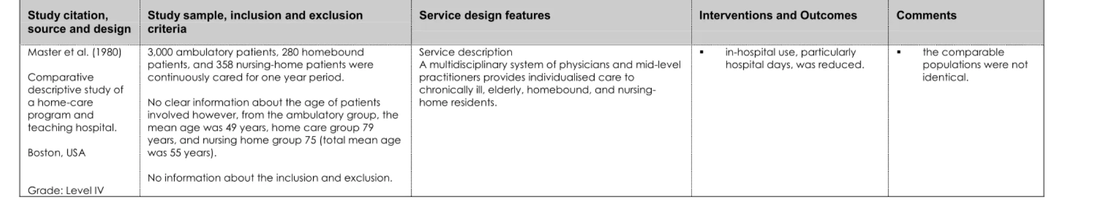 Table 3c. Enhanced community services for older people – general services for older people Study citation,