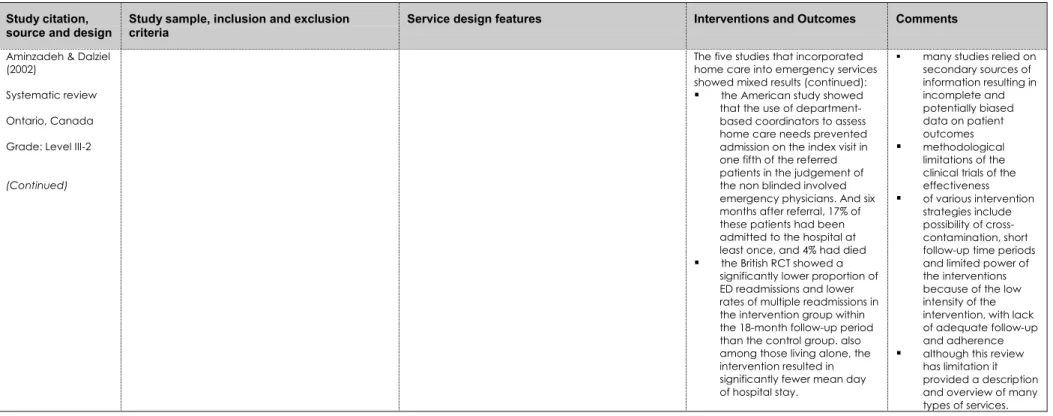 Table 5. Services that facilitate hospital avoidance for older people – rapid response services for older people with sub-acute illness (continued) Study citation,