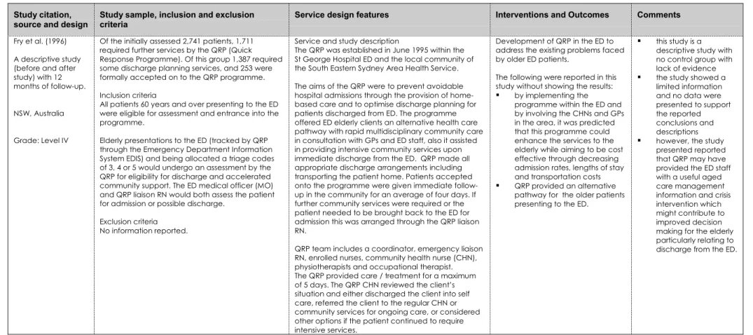 Table 5. Services that facilitate hospital avoidance for older people – rapid response services for older people with sub-acute illness (continued) Study citation,