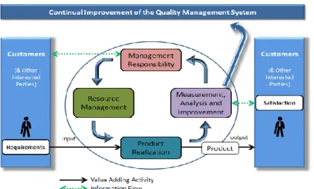 Figure 2: Quality management process model. 