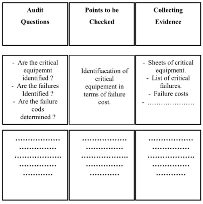 Table 2: Audit planning. 