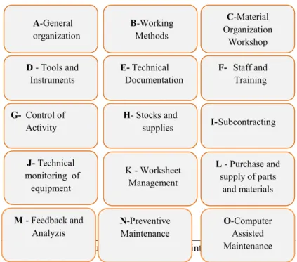 Figure 3: constituent sections of the maintenance function. 