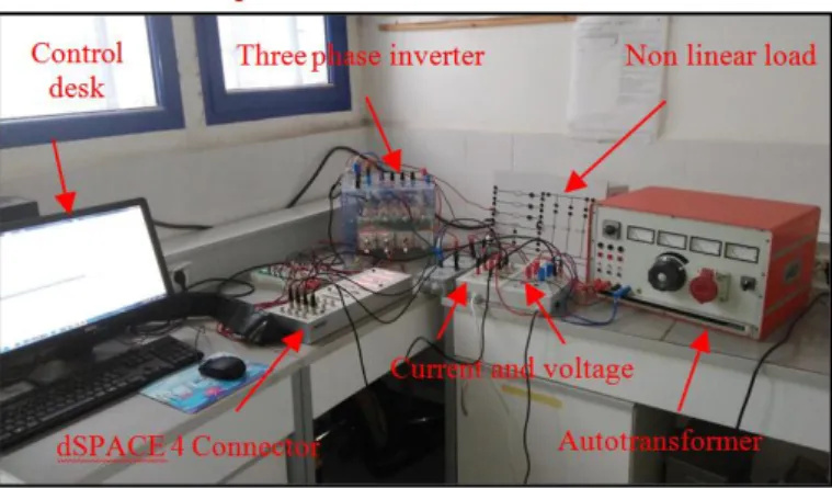 Figure 5. Measured load current before the compensation 