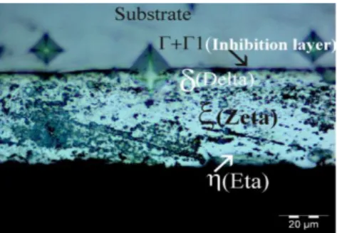 Figure 5. Optical micrograph from cross section of hot dip galvanized steel with different   layers of the coating.Thickness of sheet (2mm)