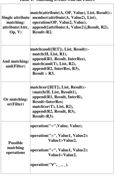 Table 1.  Matching Events with the Filters  