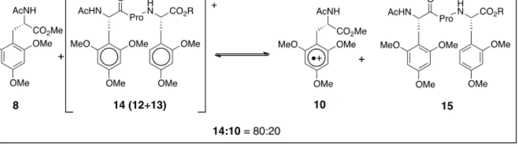 Fig. 2. Influence of a positive charge on ET rates.