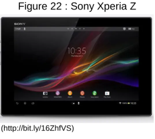 Figure 21 : Sony Xperia S 