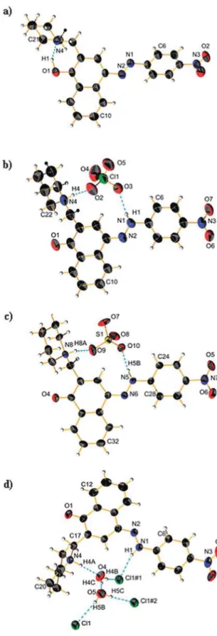 Fig. 2 View of the molecular structures of compound 4: (a) the neutral enol form and the protonated keto forms (b) with HClO 4 ; (c) with H 2 SO 4 ; (d) with HCl.