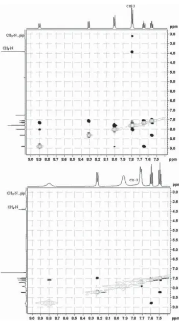 Fig. 6 NOESY spectra of the ligand (up) and its 1 : 1 salt with (COOH) 2 (down) in CDCl 3 .