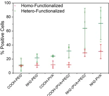 Figure      5   shows the comparison between the 2 methods  ICP-OES and FACS as a function of the relative ﬂ uorescence  intensity