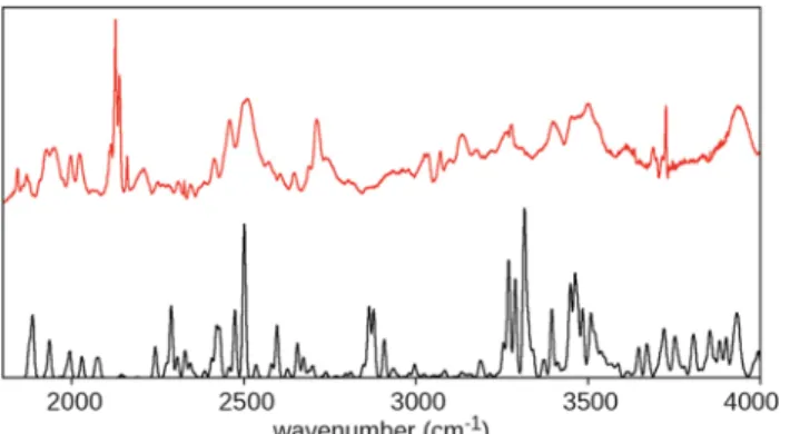Fig. 8 IR diﬀerence spectrum from Fig. 5 (top) and a simulated spectrum of the A 2 B 2u ’ X 2 B 3g electronic transition of PBQ  + (bottom).
