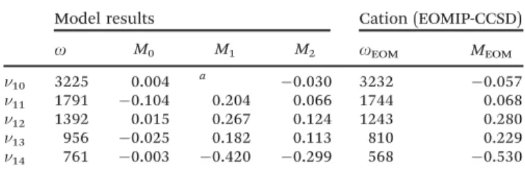 Table 2 shows the results of the EOMIP-CCSD calculations regarding the b 1u fundamentals in the 2 B 3g ground state of PBQ  + 