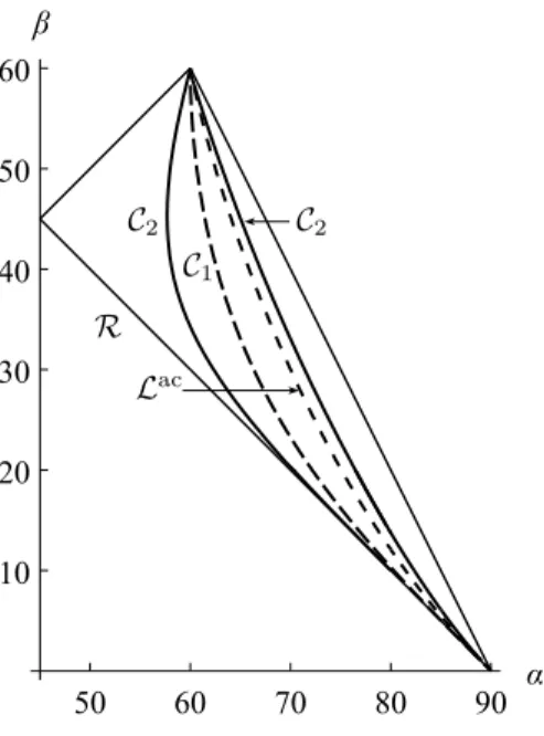 Figure 5. Curves C 2 of the 2-cycles