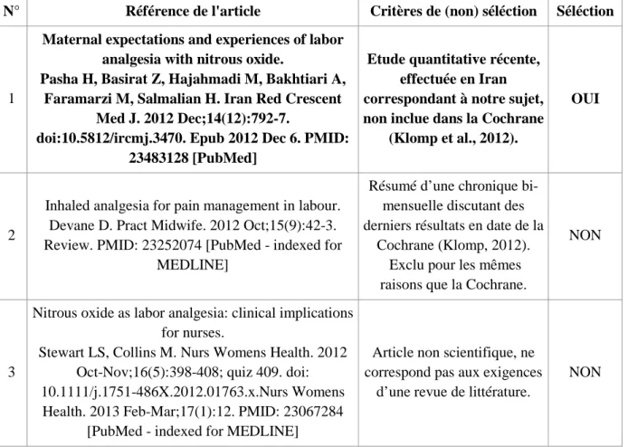 Tableau présentant les critères de sélection des articles sur PubMed 
