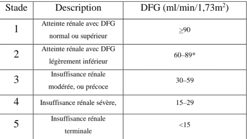 Tableau 2: Tiré de Froissart, Delanaye, Séronie-Vivien, Cristol, 2008, p.270 