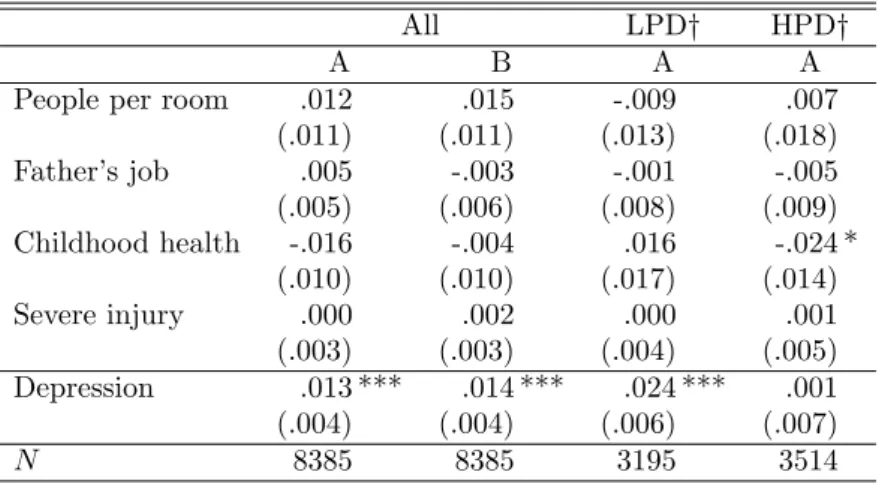Table A.3: Indirect exogeneity test: 2SLS Effect of retirement on predetermined characteristics.