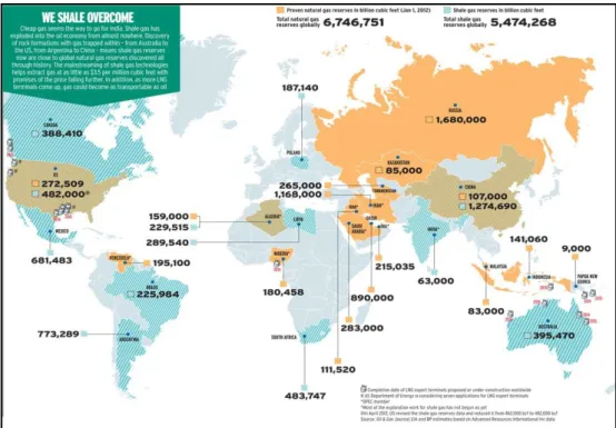 Figure 2 : Carte mondiale des réserves de gaz prouvées et  potentielles   