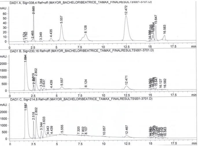 Figure 15: Glutamax tm  with DMEM/Ham'F12 (Sigma D6421) using method 1.2 