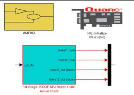Figure 10: Simulink blocks: AMPAQ, HIL initialize and one stage of the 2DSFJ robot. 
