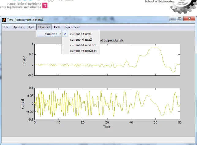 Figure  15: Time  plot, select  under  Channel  every input/output combination. Experiment  allows switching between the stages