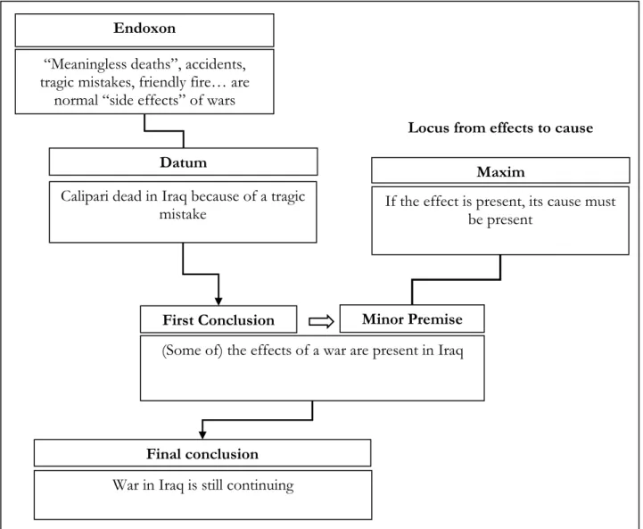 Figure 3: AMT-based reconstruction of argumentation with the second contextual frame 