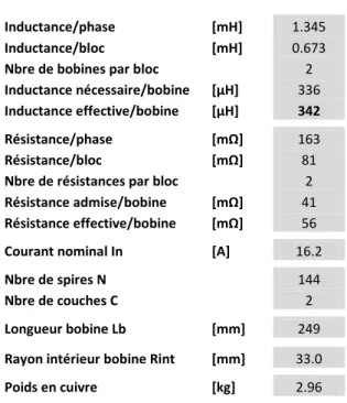 tableau 8: Bobine CROIX1, tableau des valeurs caractéristiques 