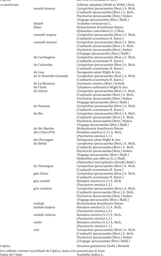 Tableau récapitulatif