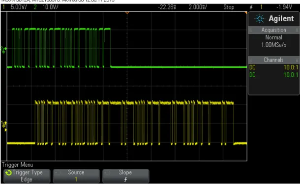 Figure 37: Oscilloscope frame capture of the UART communication 