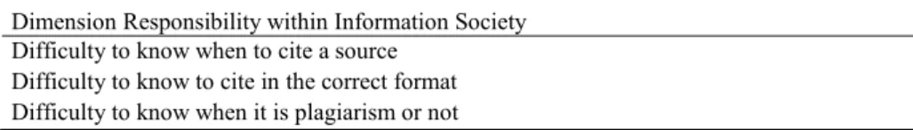Table 3. Items used for the dimension Responsibility within Information Society  Dimension Responsibility within Information Society 