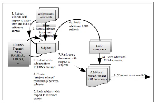 Fig. 2. RDFization Process in Rodin 