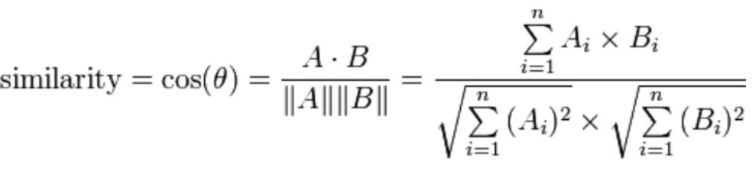 Figure 6 : Algorithme de TF-IDF 