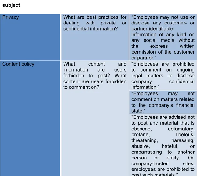 Tableau  3  -  Exemples  de  lignes  directrices  relatives  aux  contenus  postés  par  les  employés