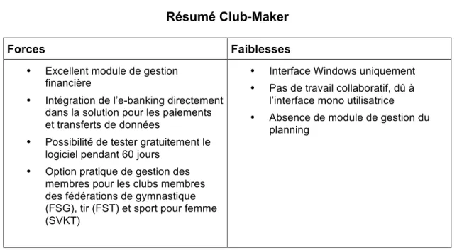 Tableau 5  Résumé Club-Maker 