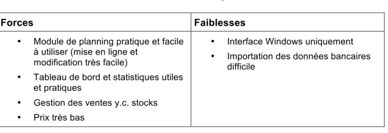 Tableau 6  Résumé Gest-Sport 