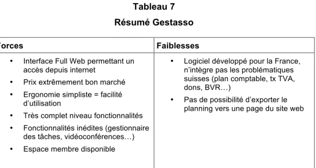 Tableau 7  Résumé Gestasso 