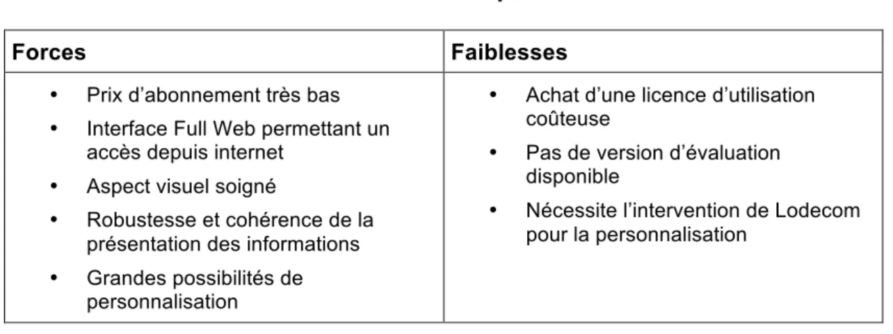 Tableau 8  Résumé Déciplus 