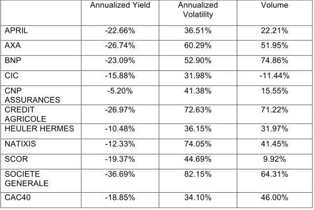 Table 1: Snapshot of the market situations the month before the ban 