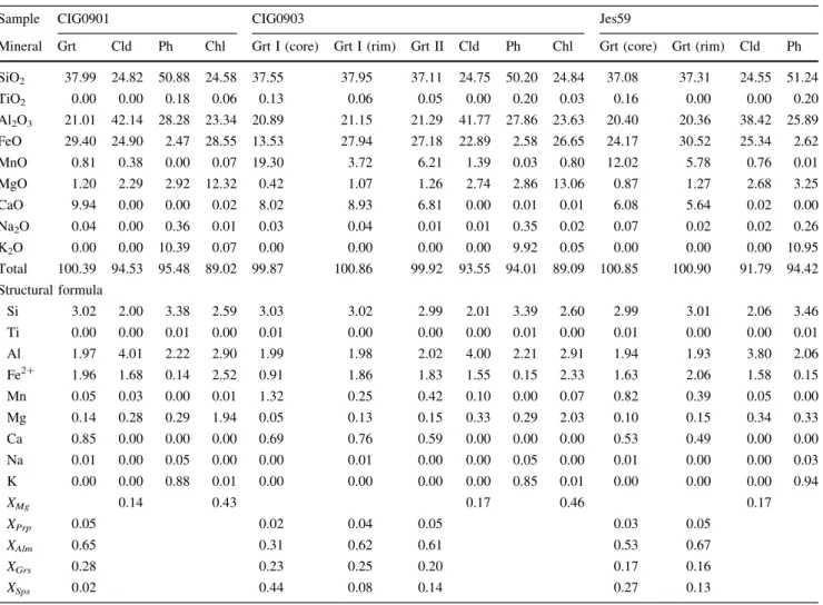 Table 2 Representative electron microprobe analysis of mineral assemblages in the upper unit