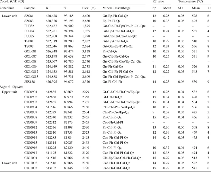 Table 1 continued