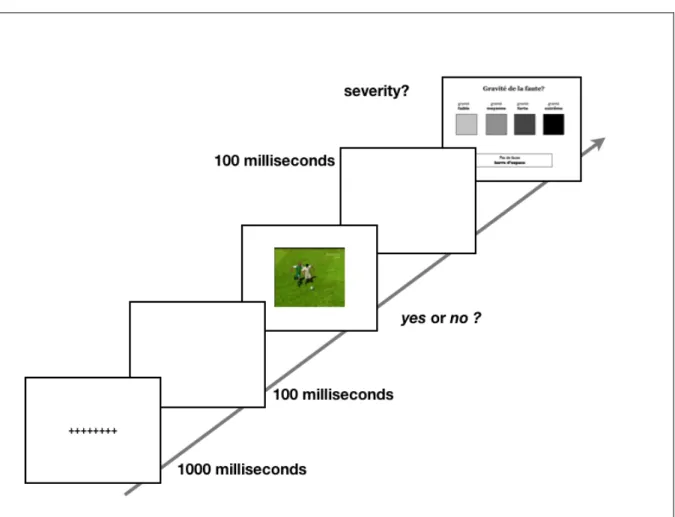 Figure 1. Detailed timing of challenge evaluation task (CET). 