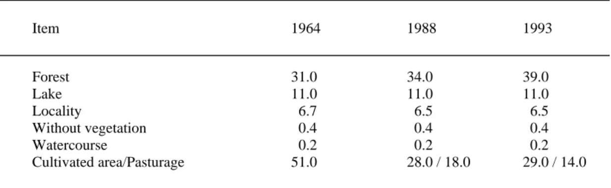 Table 9 : Landuse evolution between 1964 and 1993 in the Neuchâtel Jura.  Item  1964   1988   1993  Forest 31.0  34.0  39.0  Lake 11.0  11.0  11.0  Locality  6.7   6.5   6.5   Without vegetation  0.4   0.4   0.4   Watercourse  0.2   0.2   0.2   Cultivated 