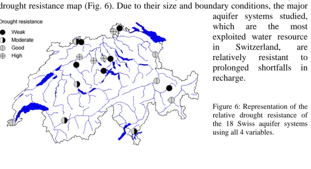 Figure 6: Representation of the  relative drought resistance of  the 18 Swiss aquifer systems  using all 4 variables
