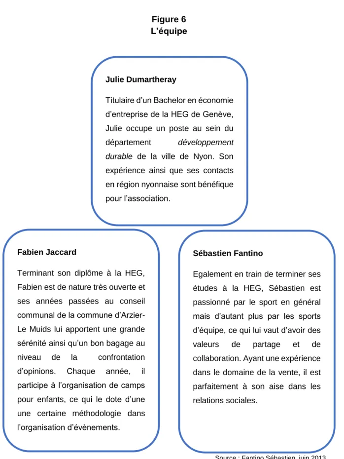 Figure 6                                                                                                       L’équipe 