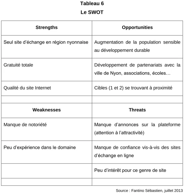Tableau 6  Le SWOT  