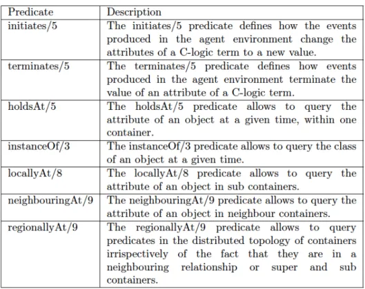 Figure 3: The AEC Predicates. 