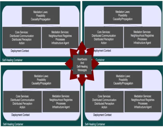Figure 4: Extensions to the System Architecture. 