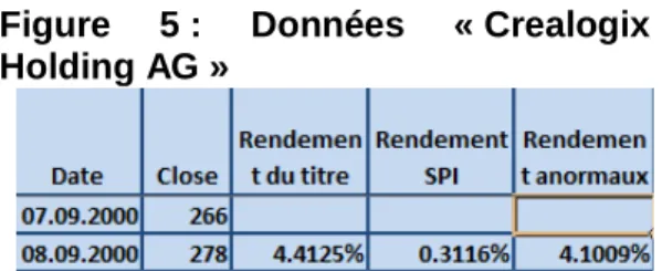 Figure  5 : Données « Crealogix  Holding AG » 